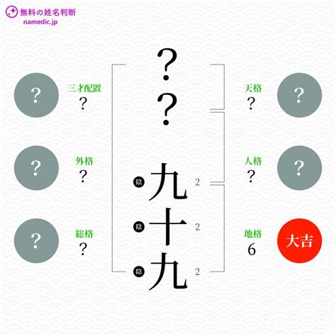 論吉|「論吉」という名前の読み方は？意味やイメージを解説